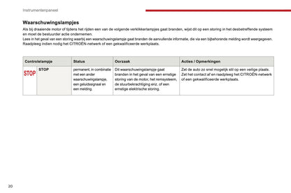 2016-2017 Citroën C3 Gebruikershandleiding | Nederlands