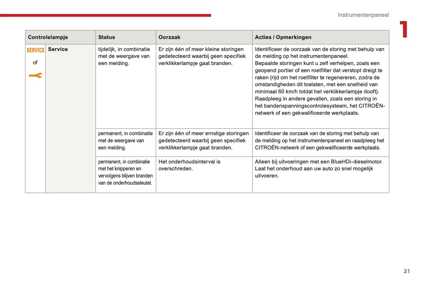 2016-2017 Citroën C3 Gebruikershandleiding | Nederlands
