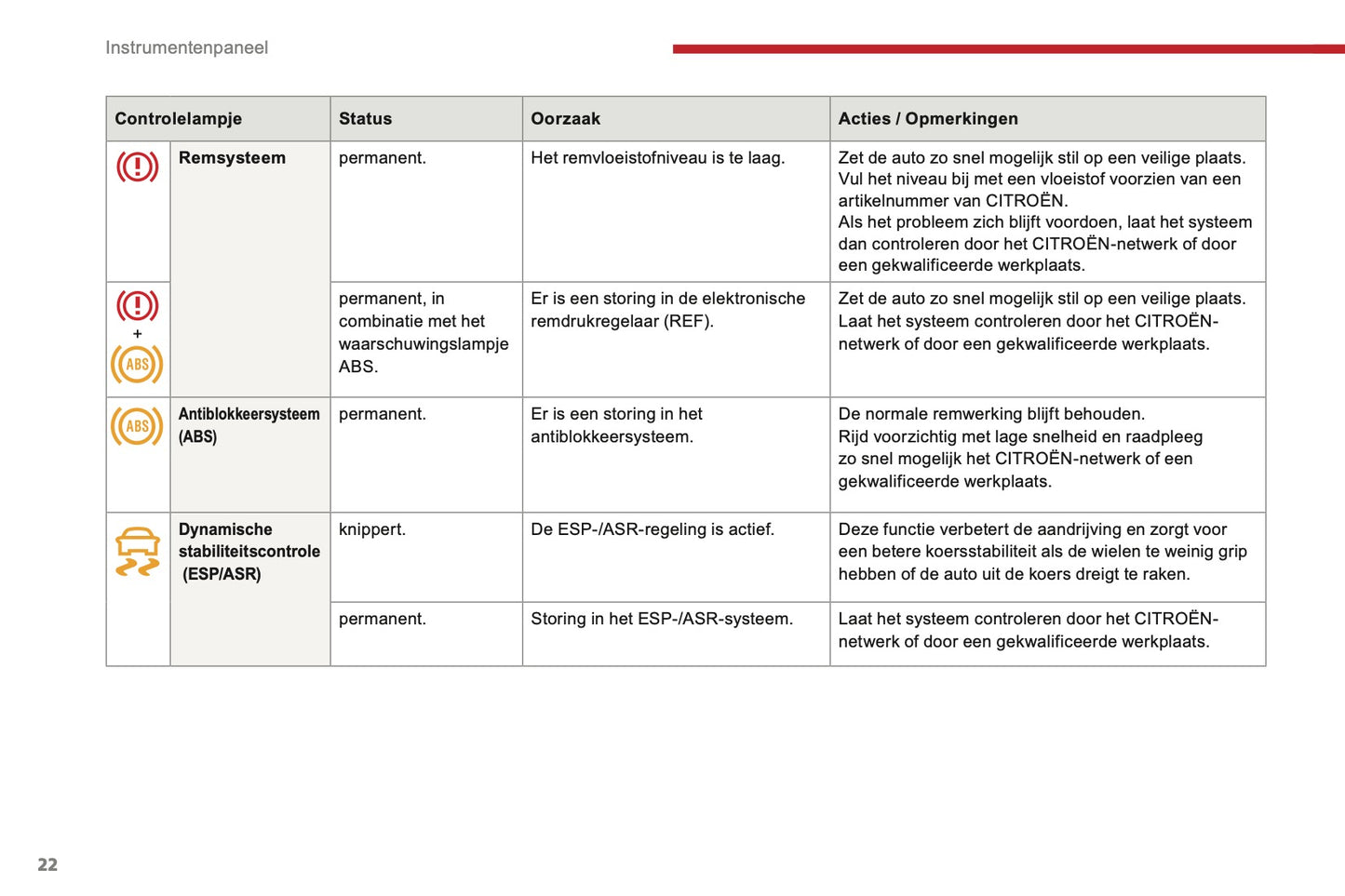 2016-2017 Citroën C3 Gebruikershandleiding | Nederlands