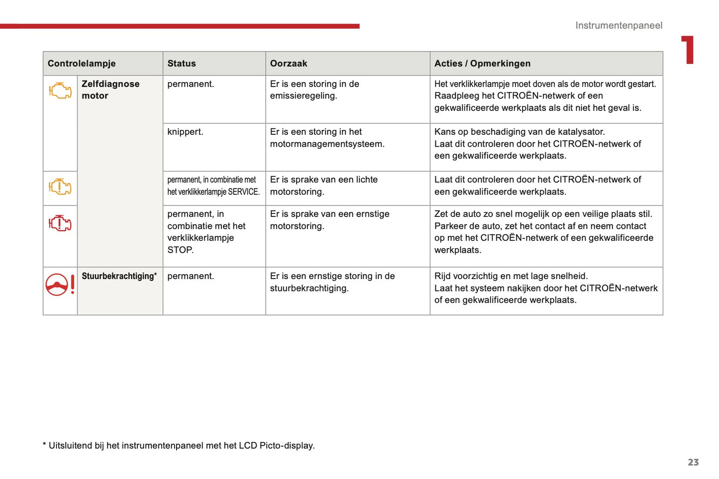 2016-2017 Citroën C3 Gebruikershandleiding | Nederlands