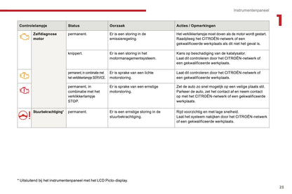 2016-2017 Citroën C3 Gebruikershandleiding | Nederlands