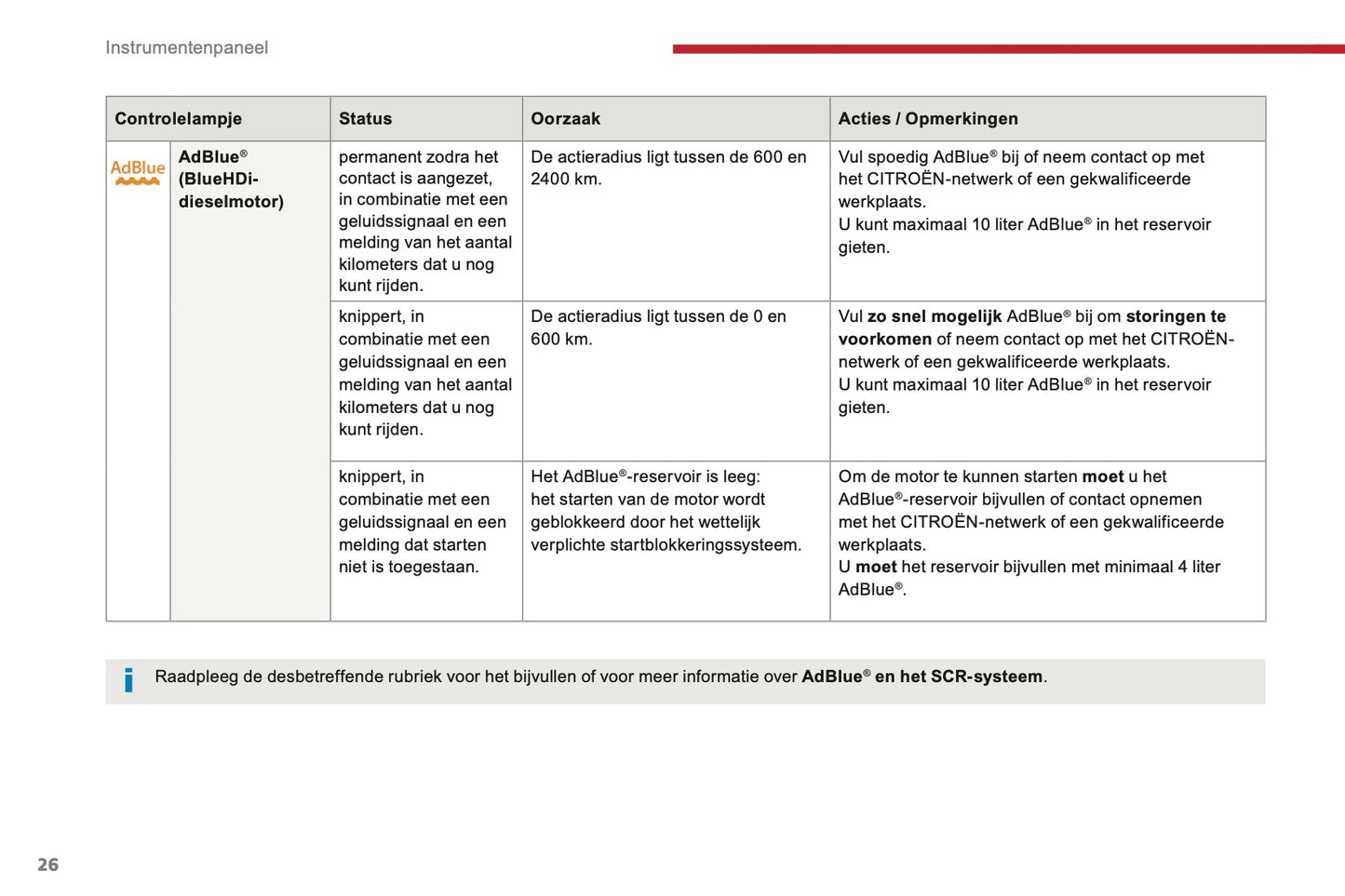 2016-2017 Citroën C3 Gebruikershandleiding | Nederlands