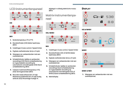 2025 Citroën C3 Owner's Manual | Dutch