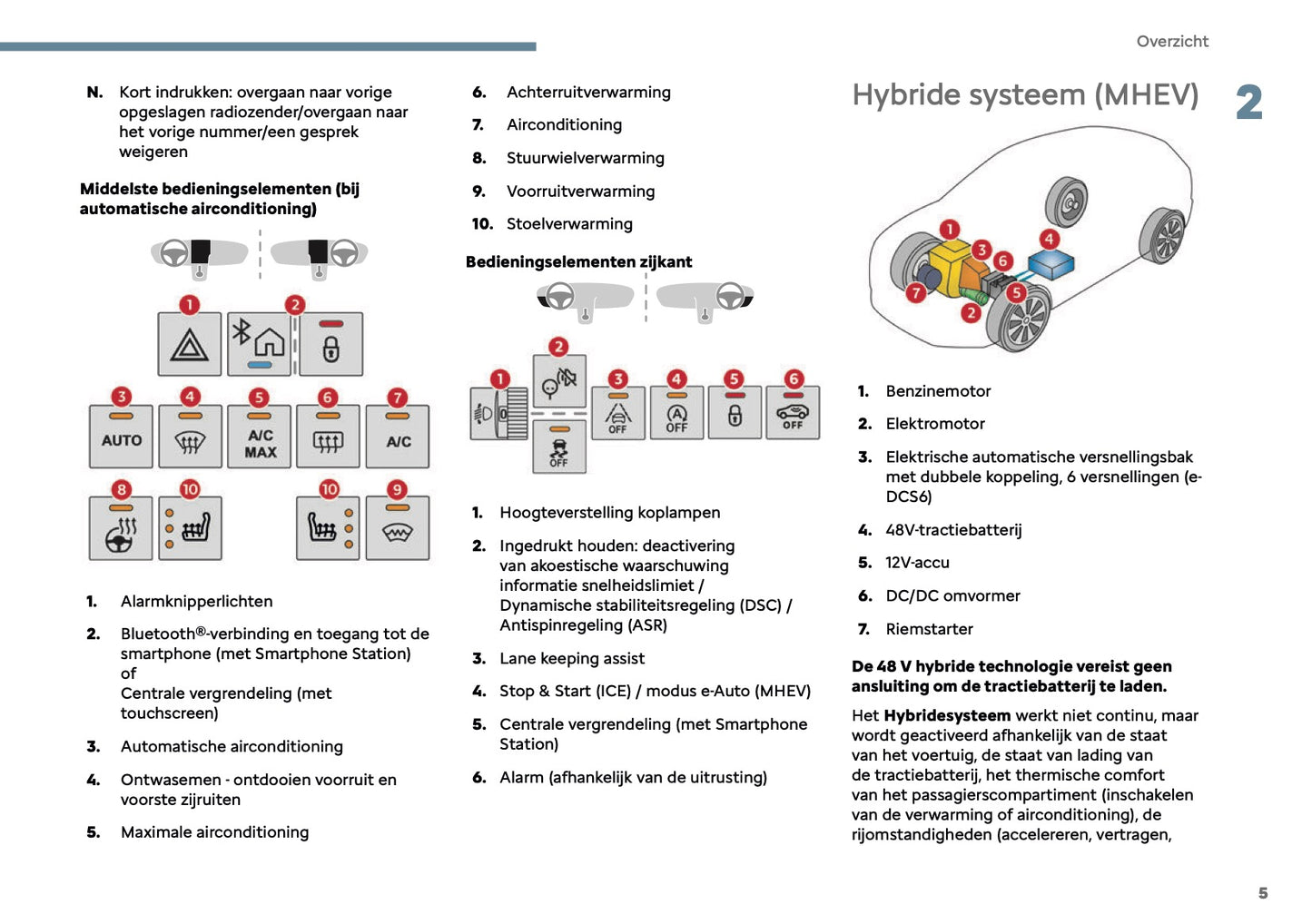 2025 Citroën C3 Owner's Manual | Dutch