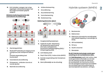 2025 Citroën C3 Owner's Manual | Dutch