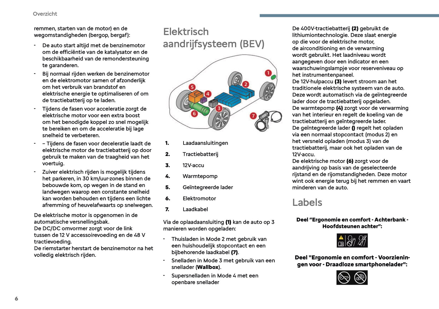 2025 Citroën C3 Owner's Manual | Dutch