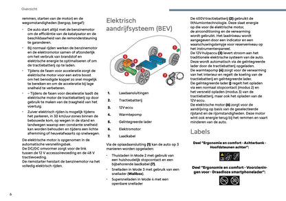 2025 Citroën C3 Owner's Manual | Dutch