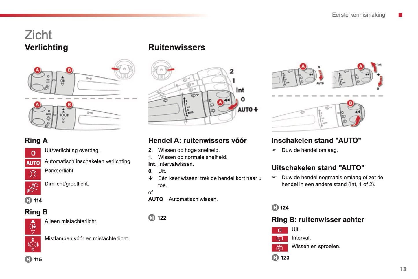 2014 Citroën C4 Cactus Gebruikershandleiding | Nederlands