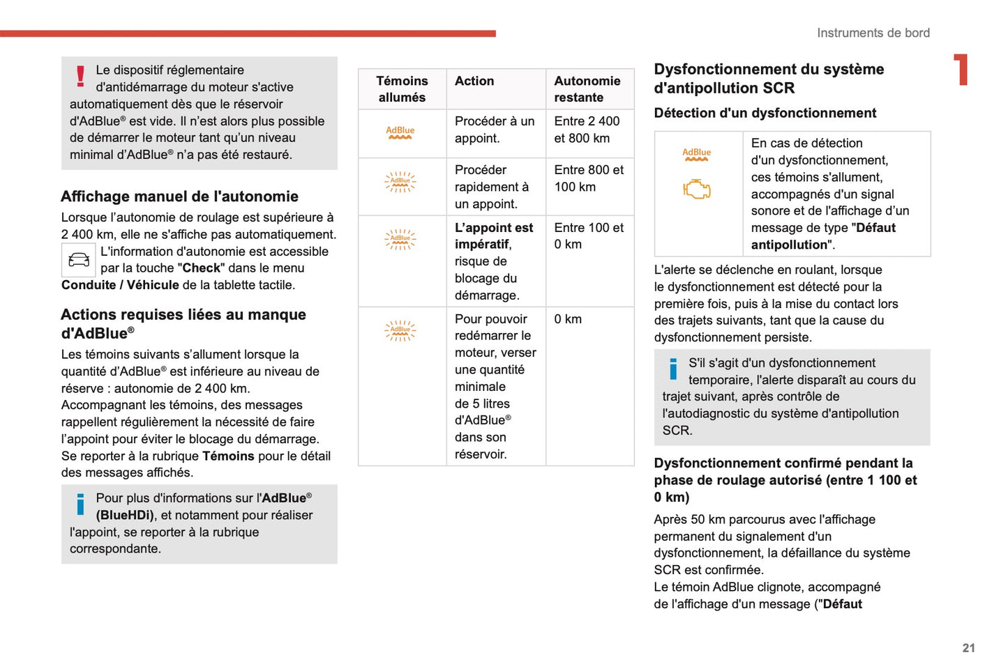2021-2022 Citroën C4/e-C4 Owner's Manual | French