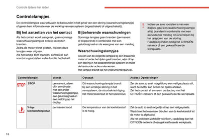 2014-2015 Citroën C4 Gebruikershandleiding | Nederlands