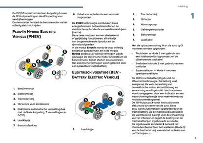 2025 Citroën C5 Aircross Gebruikershandleiding | Nederlands