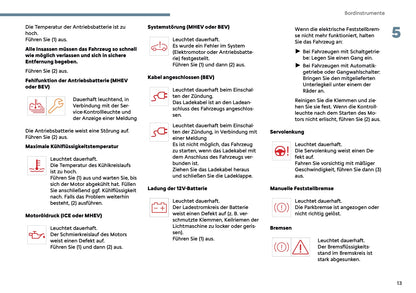 2025 Citroën C3 Aircross Owner's Manual | German