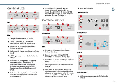 2025 Citroën C3 Aircross Owner's Manual | French