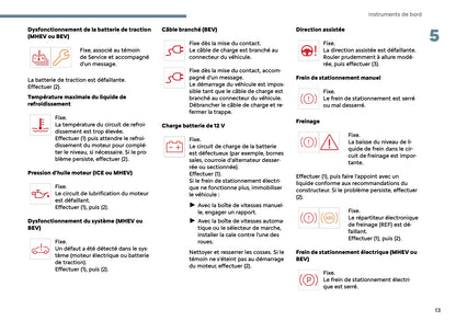 2025 Citroën C3 Aircross Owner's Manual | French
