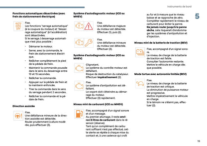 2025 Citroën C3 Aircross Owner's Manual | French
