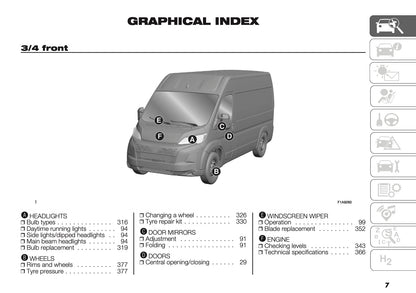 2025 Citroën Jumper/Relay Owner's Manual | English