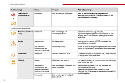 2017-2019 Citroën Jumper Owner's Manual | Dutch