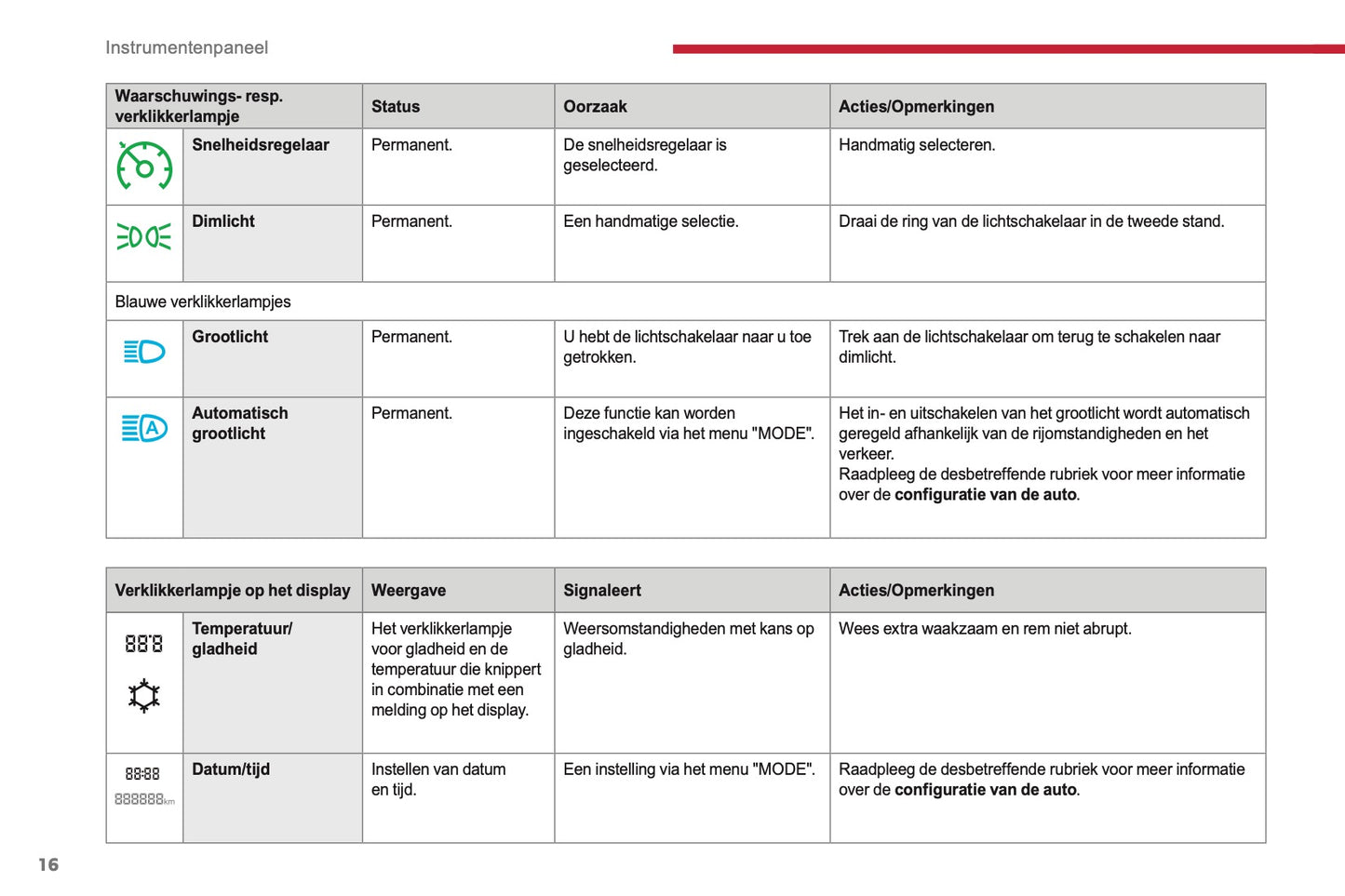 2017-2019 Citroën Jumper Owner's Manual | Dutch