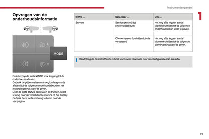 2017-2019 Citroën Jumper Owner's Manual | Dutch