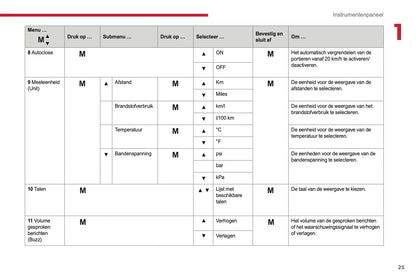 2017-2019 Citroën Jumper Owner's Manual | Dutch