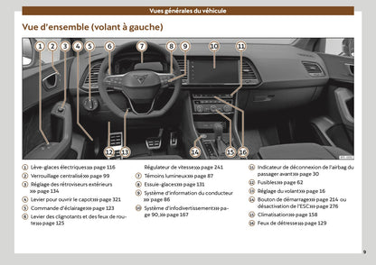 2022 Cupra Ateca Owner's Manual | French