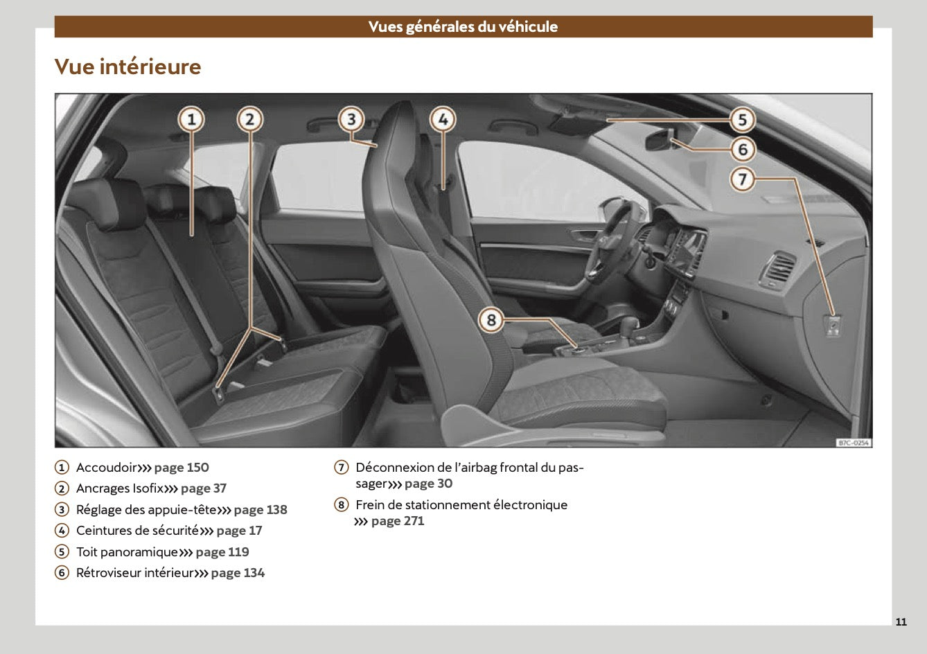 2022 Cupra Ateca Owner's Manual | French