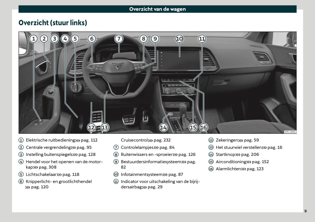 2021 Cupra Ateca Gebruikershandleiding | Nederlands