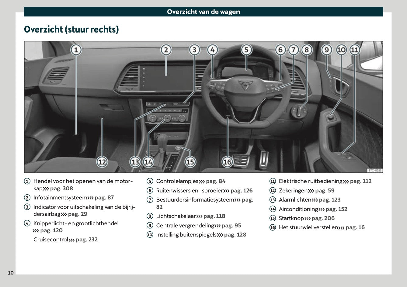 2021 Cupra Ateca Gebruikershandleiding | Nederlands