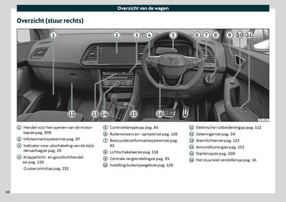 2021 Cupra Ateca Gebruikershandleiding | Nederlands