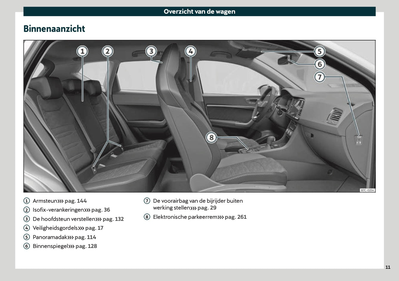 2021 Cupra Ateca Gebruikershandleiding | Nederlands