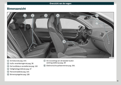 2021 Cupra Ateca Gebruikershandleiding | Nederlands