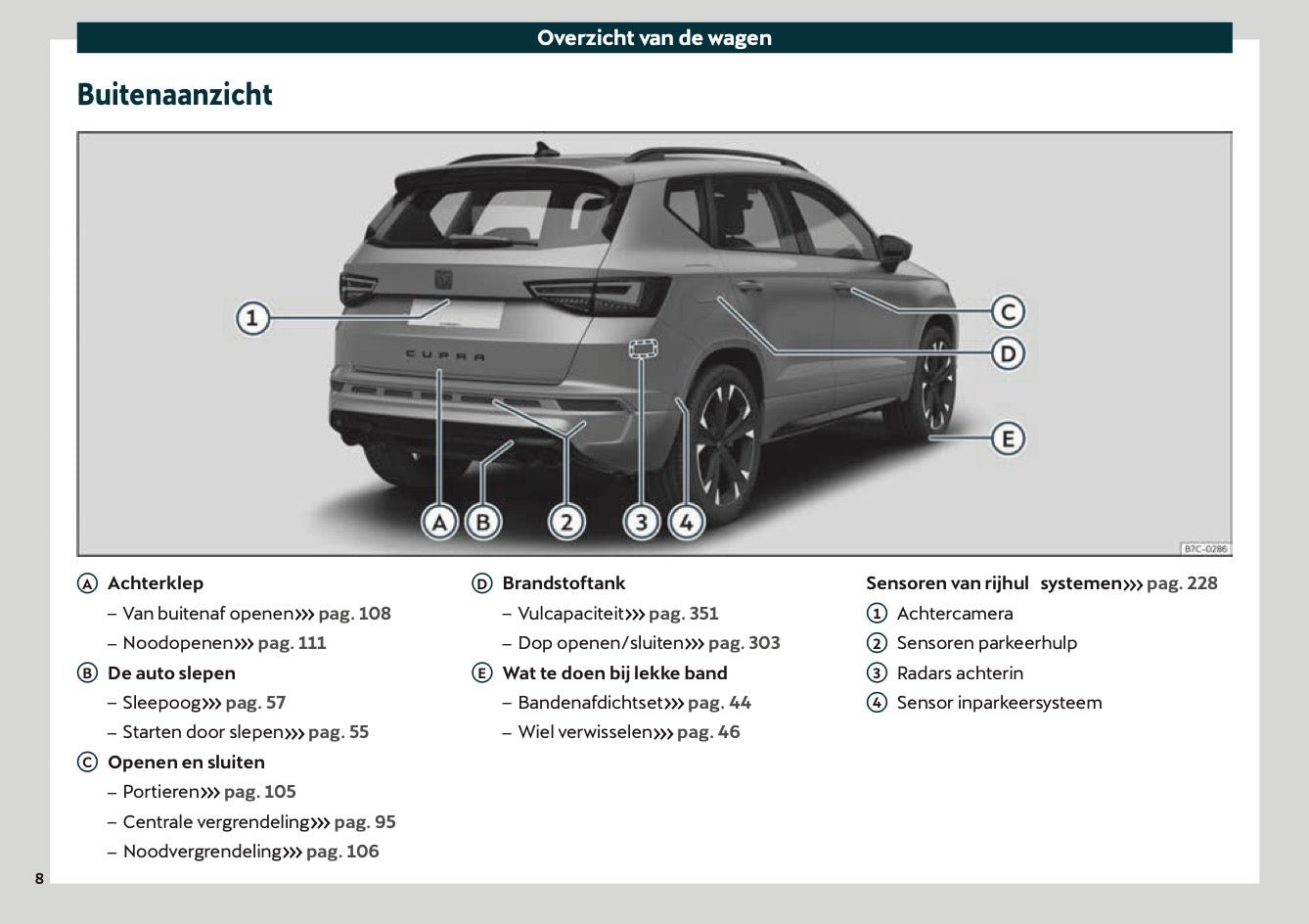 2021 Cupra Ateca Gebruikershandleiding | Nederlands