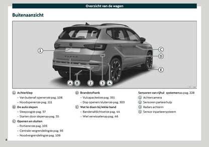 2021 Cupra Ateca Gebruikershandleiding | Nederlands