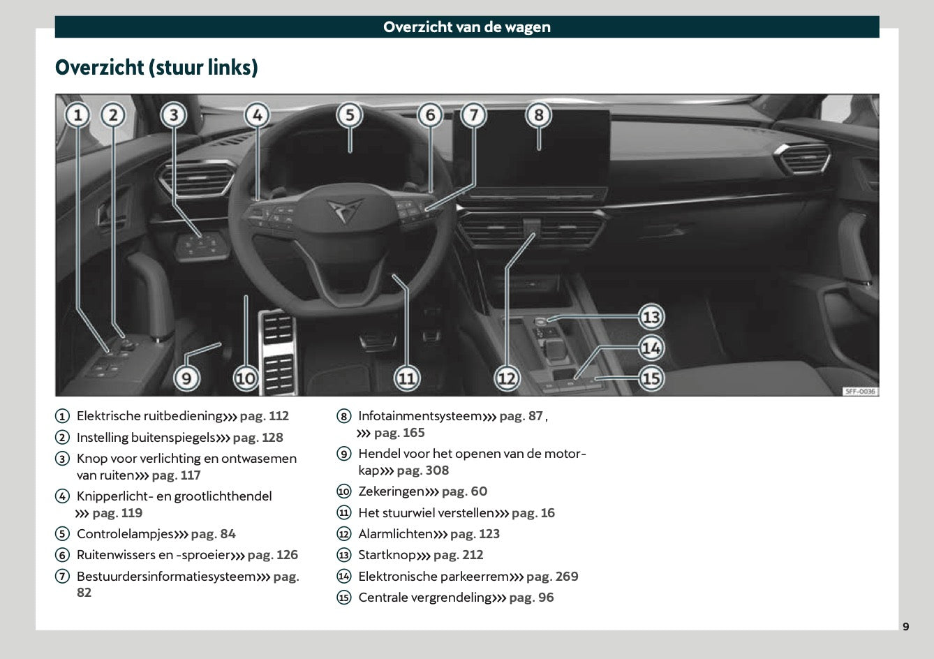 2020-2021 Cupra Formentor Gebruikershandleiding | Nederlands