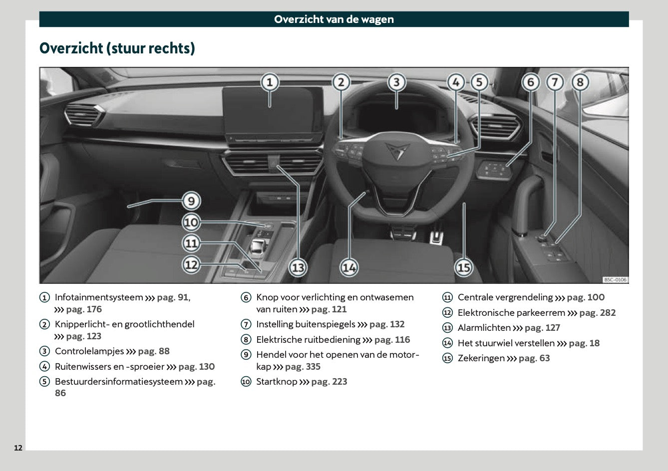 2021 Cupra Leon Owner's Manual | Dutch