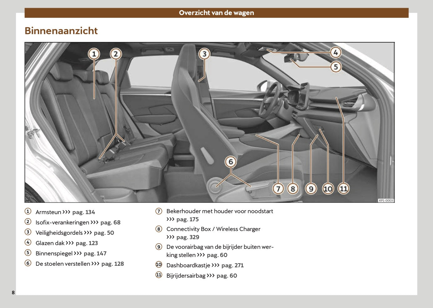 2025-2026 Cupra Terramar Gebruikershandleiding | Nederlands