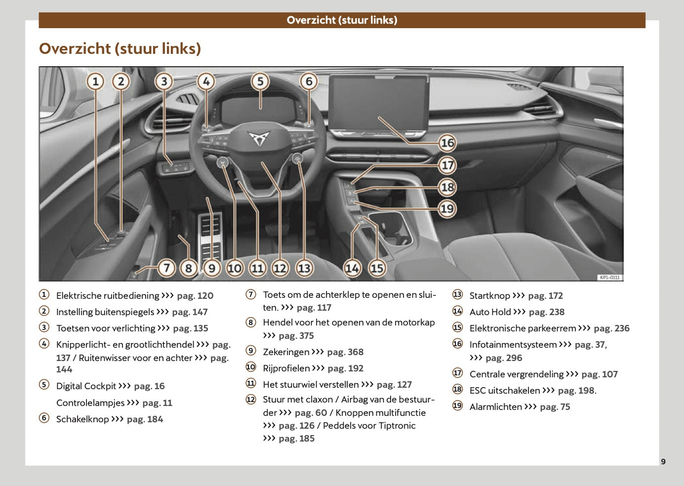 2025-2026 Cupra Terramar Gebruikershandleiding | Nederlands