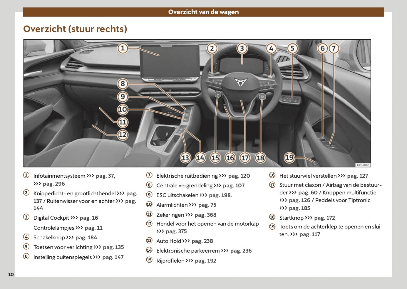 2025-2026 Cupra Terramar Gebruikershandleiding | Nederlands