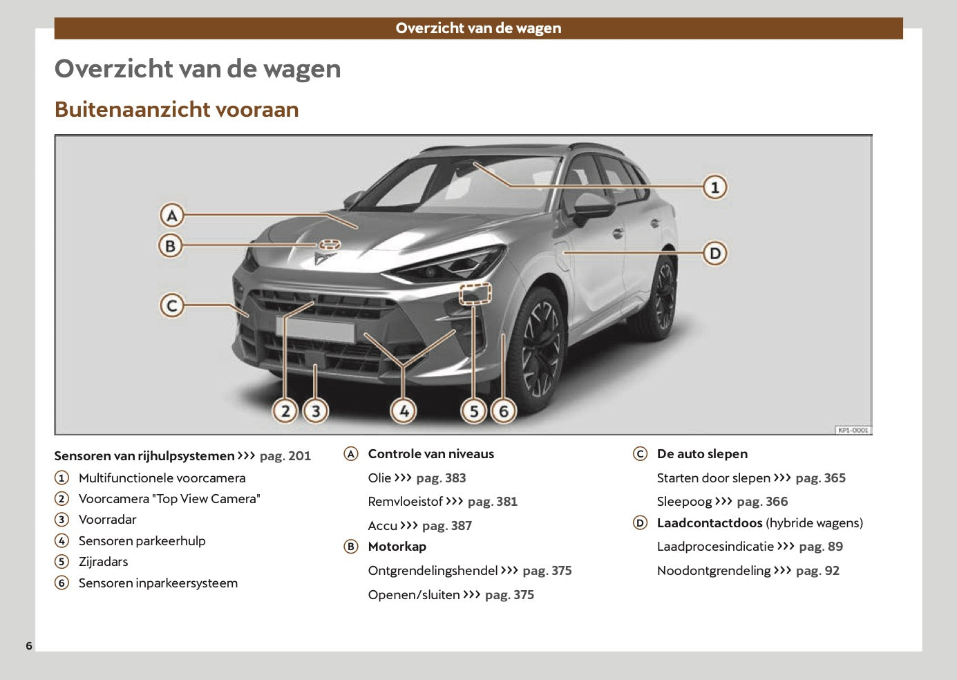 2025-2026 Cupra Terramar Gebruikershandleiding | Nederlands