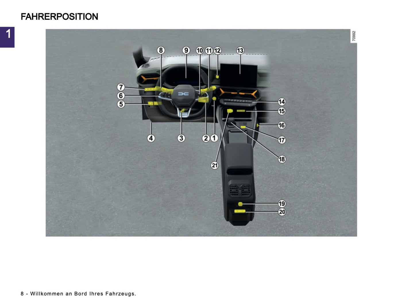 2025 Dacia Bigster Owner's Manual | German