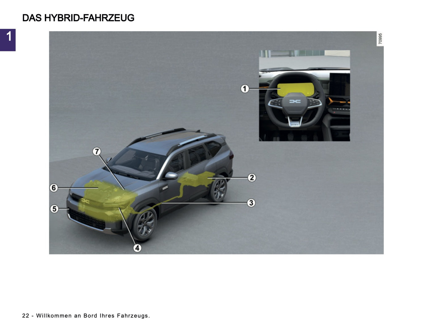 2025-2026 Dacia Bigster Bedienungsanleitung | Deutsch