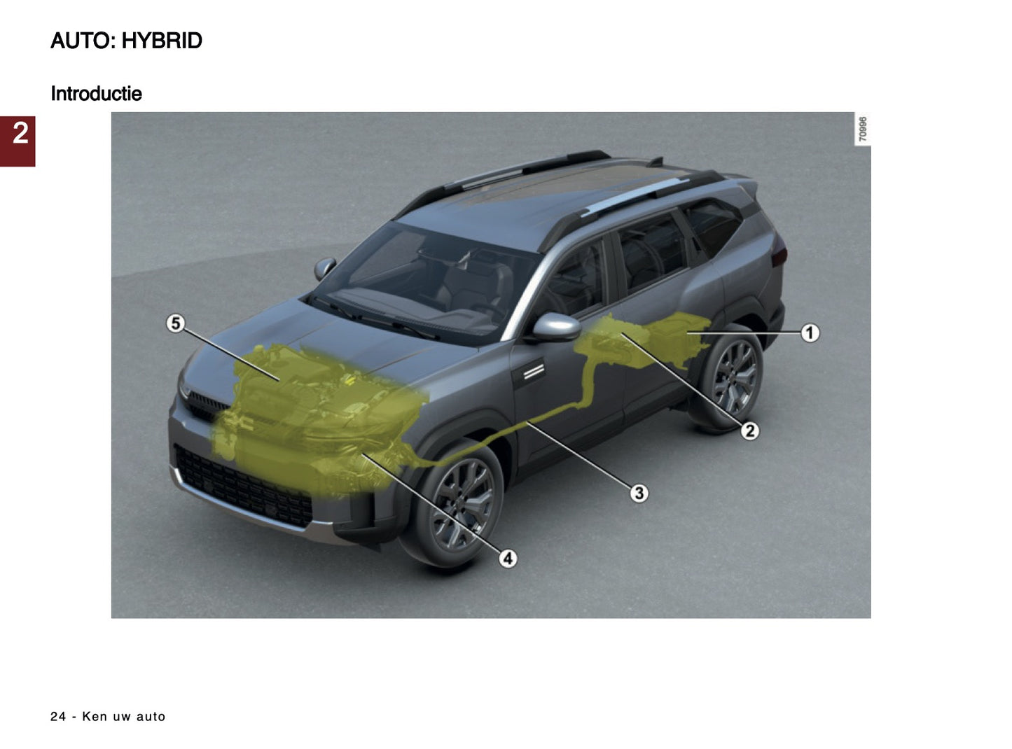 2024-2025 Dacia Bigster Gebruikershandleiding | Nederlands