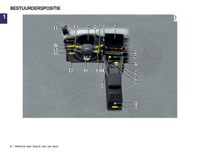 2025-2026 Dacia Bigster Owner's Manual | Dutch