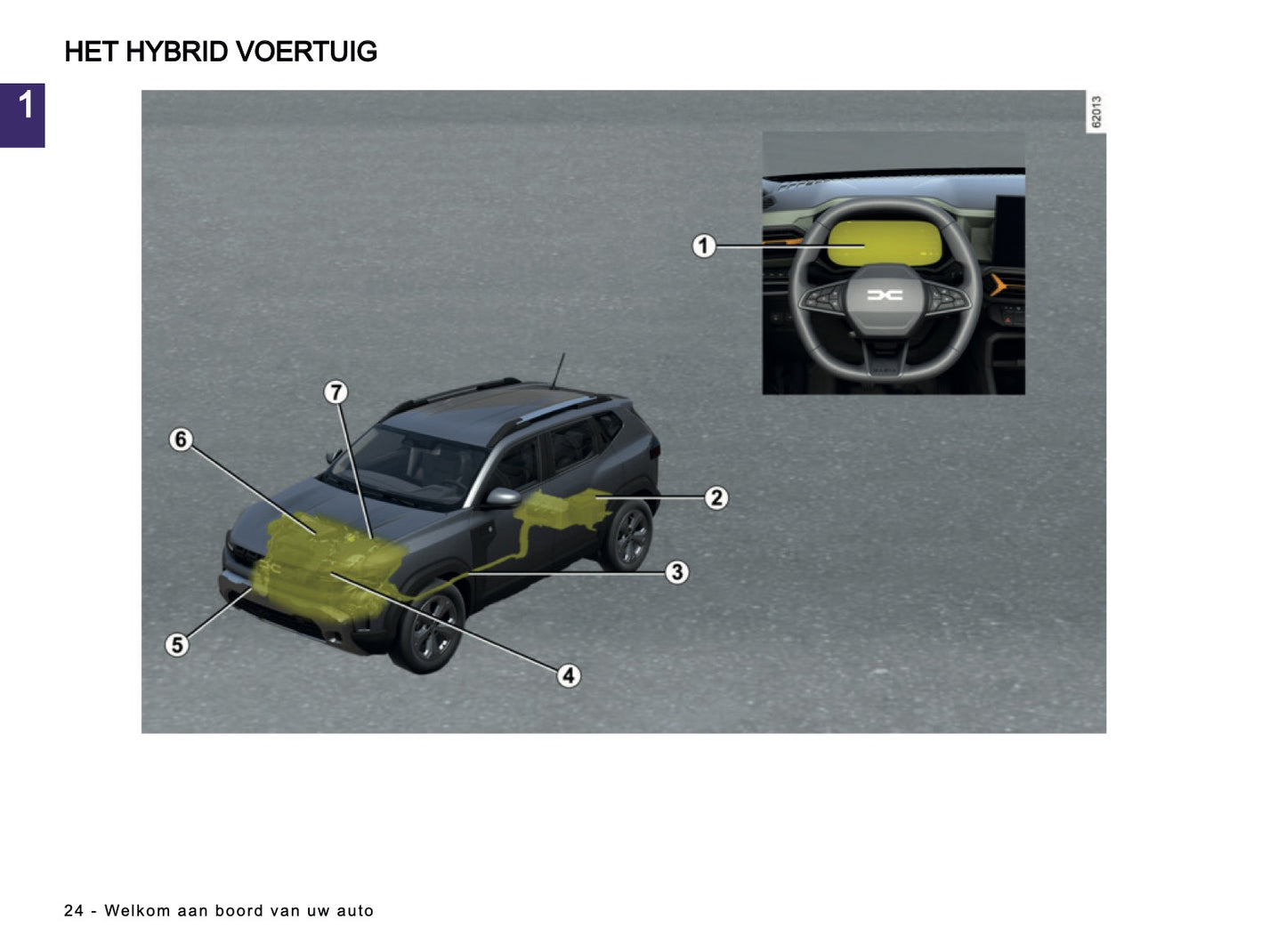 2025-2026 Dacia Duster Gebruikershandleiding | Nederlands