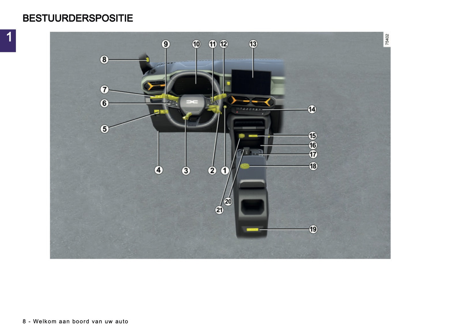 2025-2026 Dacia Duster Gebruikershandleiding | Nederlands