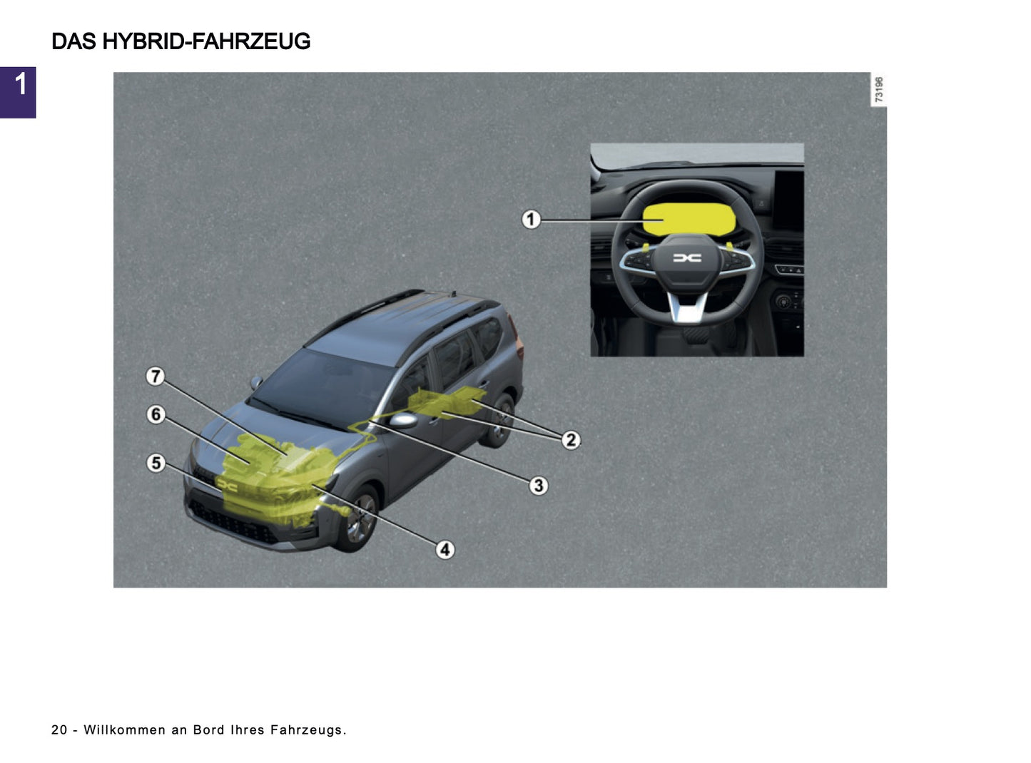 2025-2026 Dacia Jogger Bedienungsanleitung | Deutsch