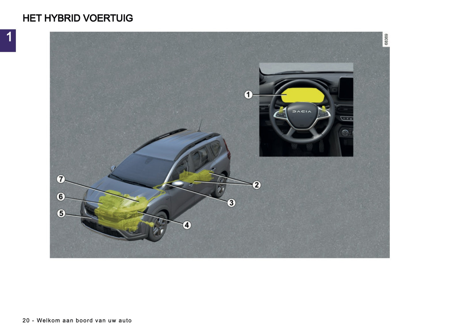 2024-2025 Dacia Jogger Gebruikershandleiding | Nederlands