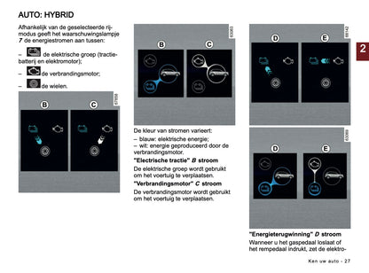 2024-2025 Dacia Jogger Gebruikershandleiding | Nederlands