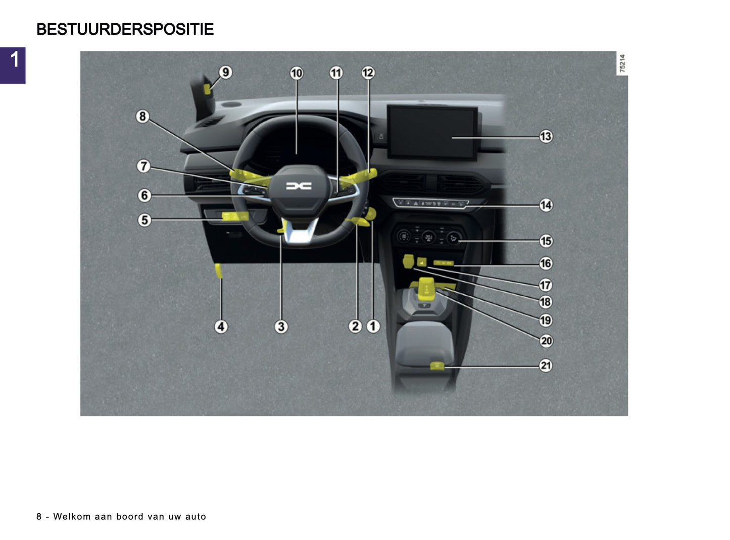2025-2026 Dacia Jogger Gebruikershandleiding | Nederlands