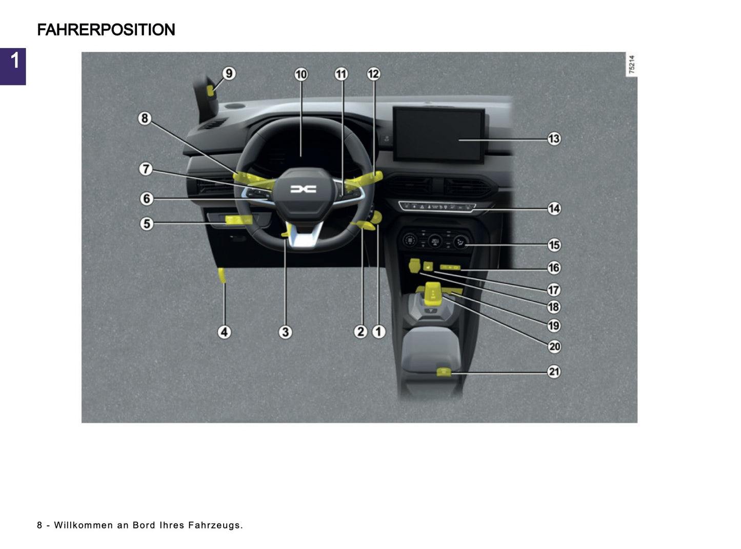 2025-2026 Dacia Sandero/Sandero Stepway Bedienungsanleitung | Deutsch
